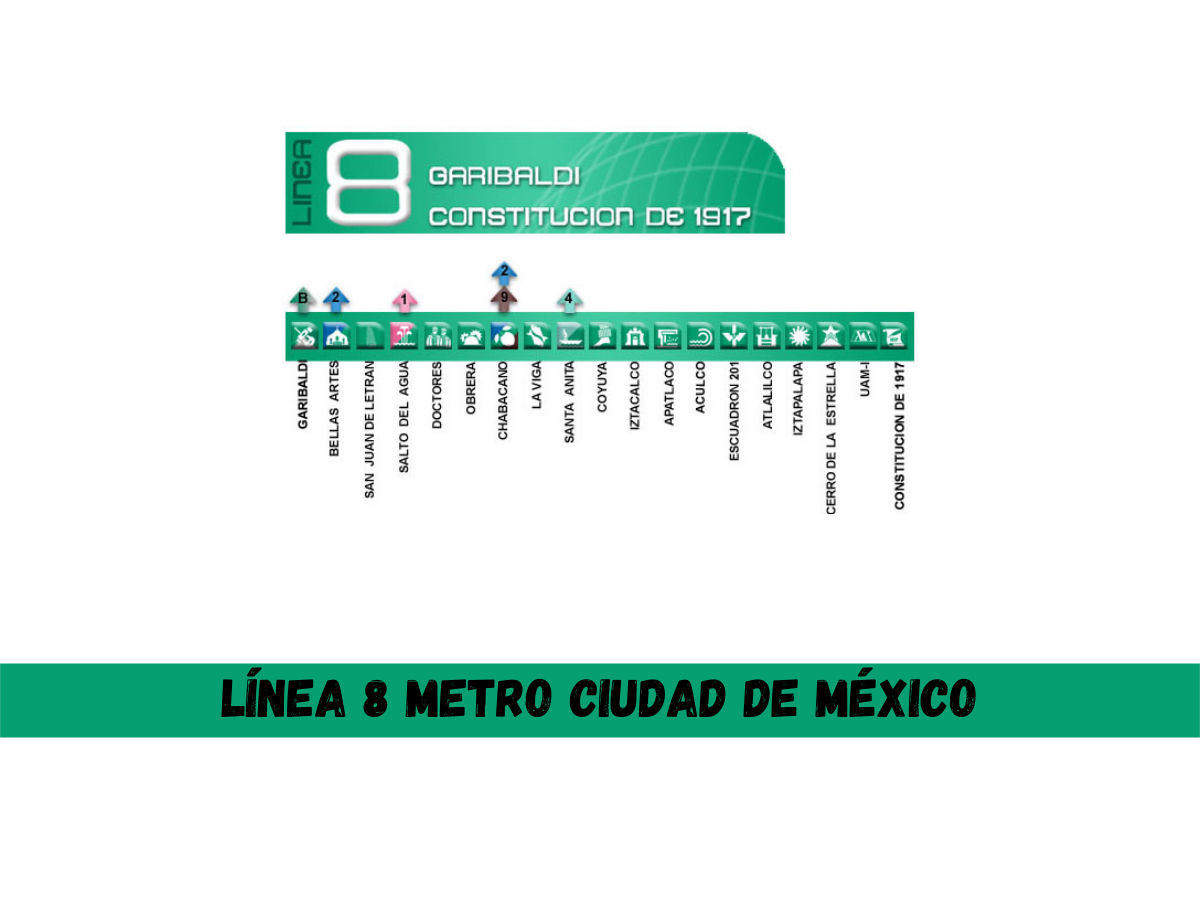 Línea 8 del metro de la CDMX - Metro CD Mexico